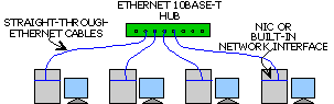 Local Area Network